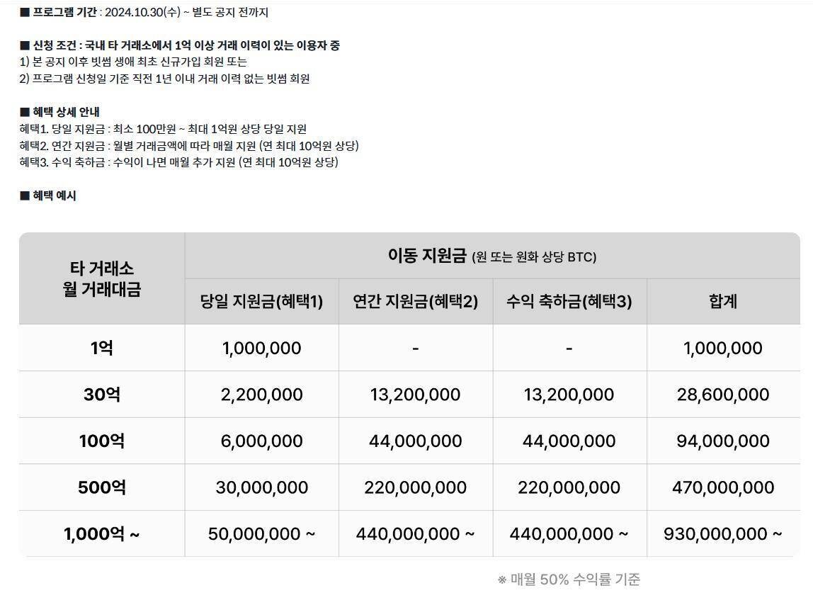 블라인드 | 암호화폐: 빗썸 안 쓰고