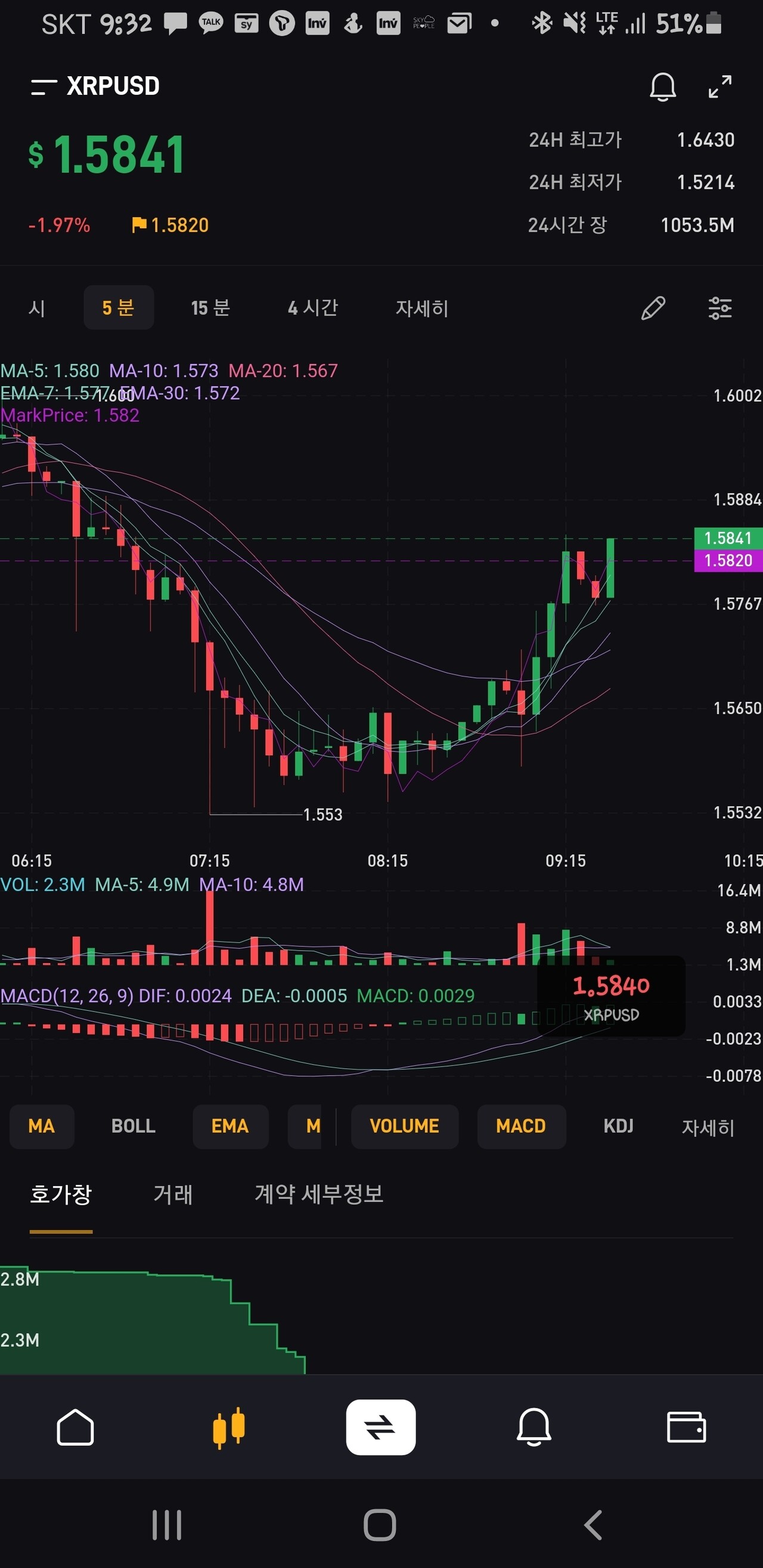 블라인드 | 암호화폐: 리플