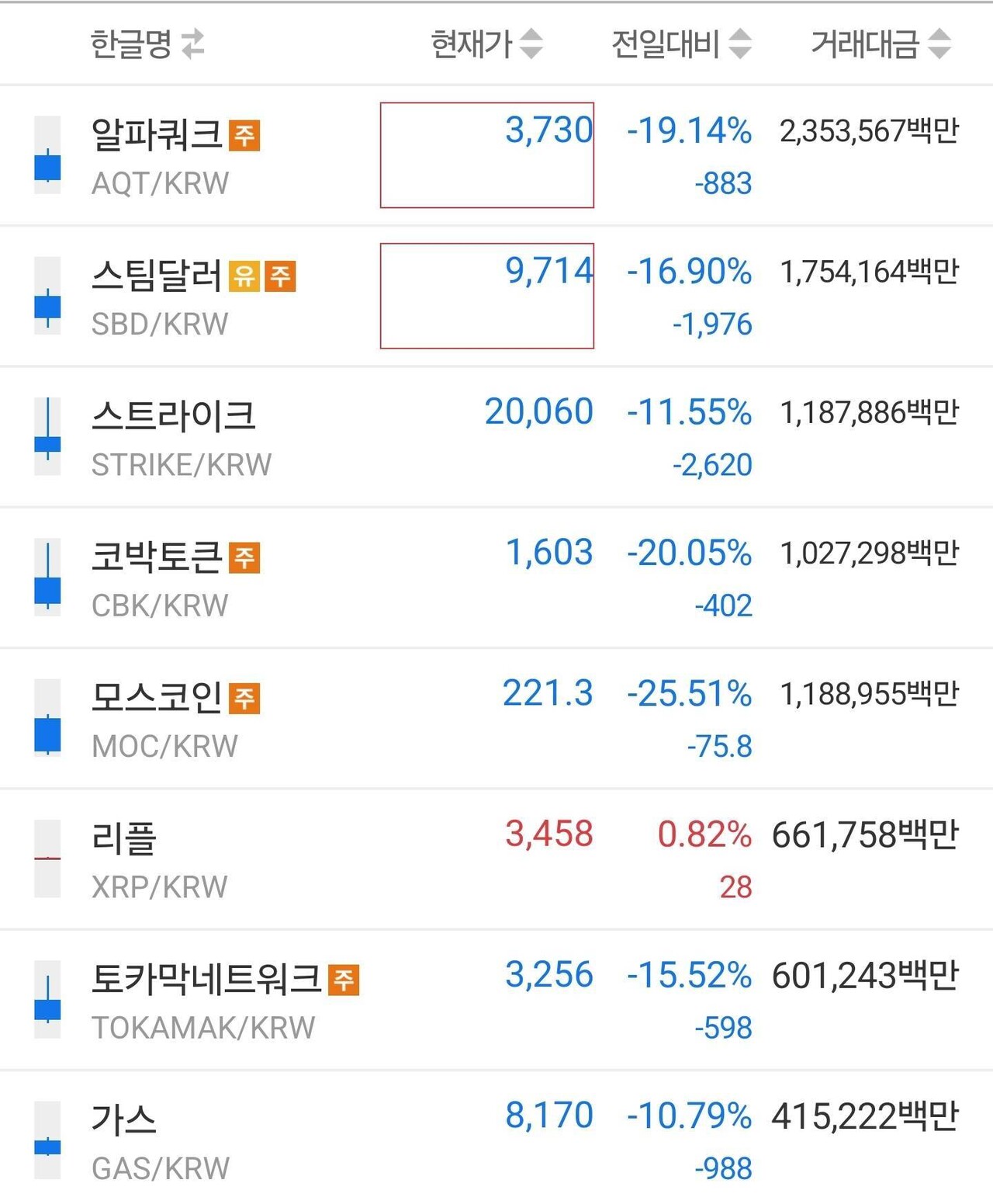 블라인드 | 암호화폐: 잔치 끝났어요