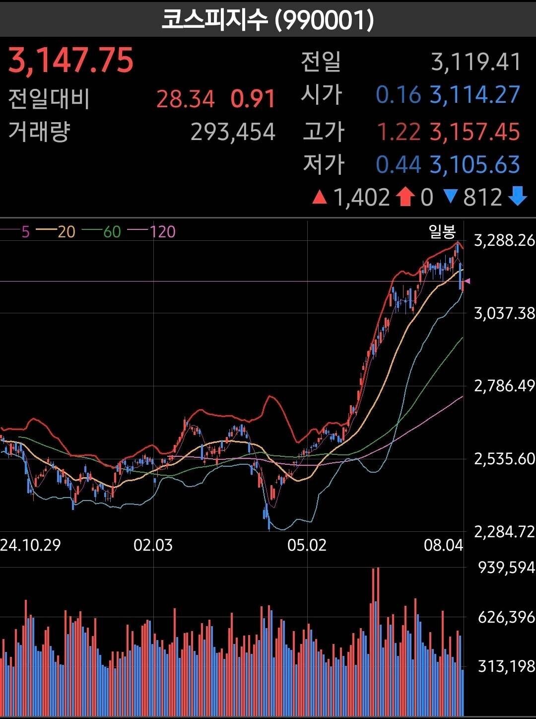 블라인드 | 주식·투자: 정부와 민주당은 힌트 줬다