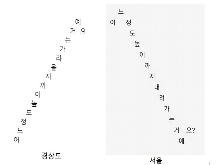 블라인드 | 블라블라: 서울애들아 경상도 사투리 알려준다