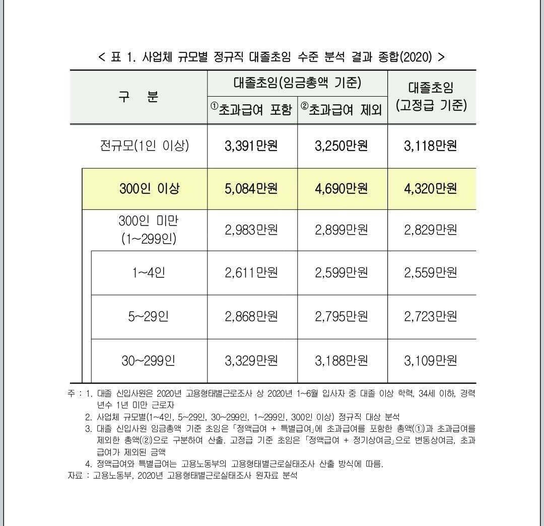 블라인드 | 이직·커리어: 30살 평균 연봉