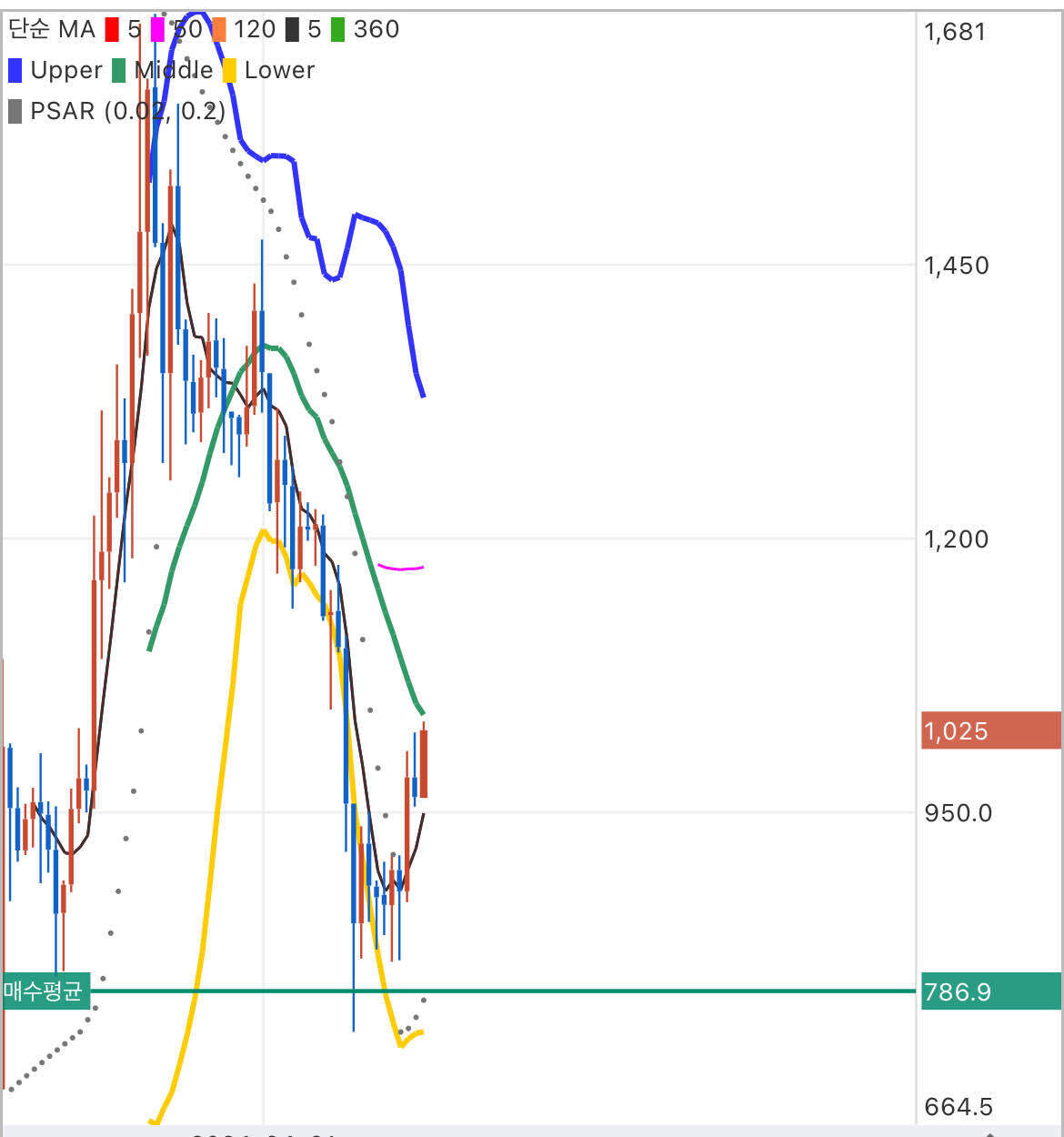 블라인드 | 암호화폐: 알트로 승부를 보는 타이밍!!