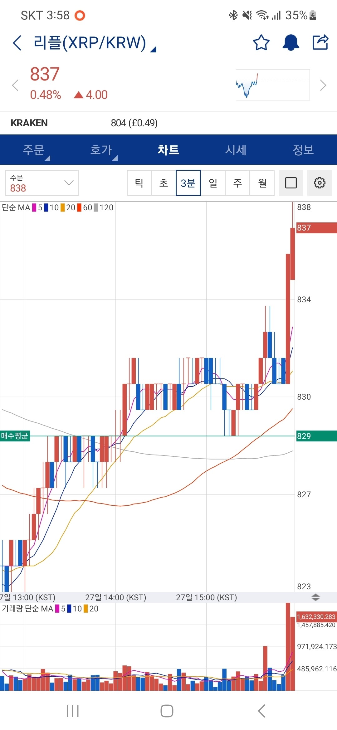 블라인드 | 암호화폐: 자 리플 가즈아~~~
