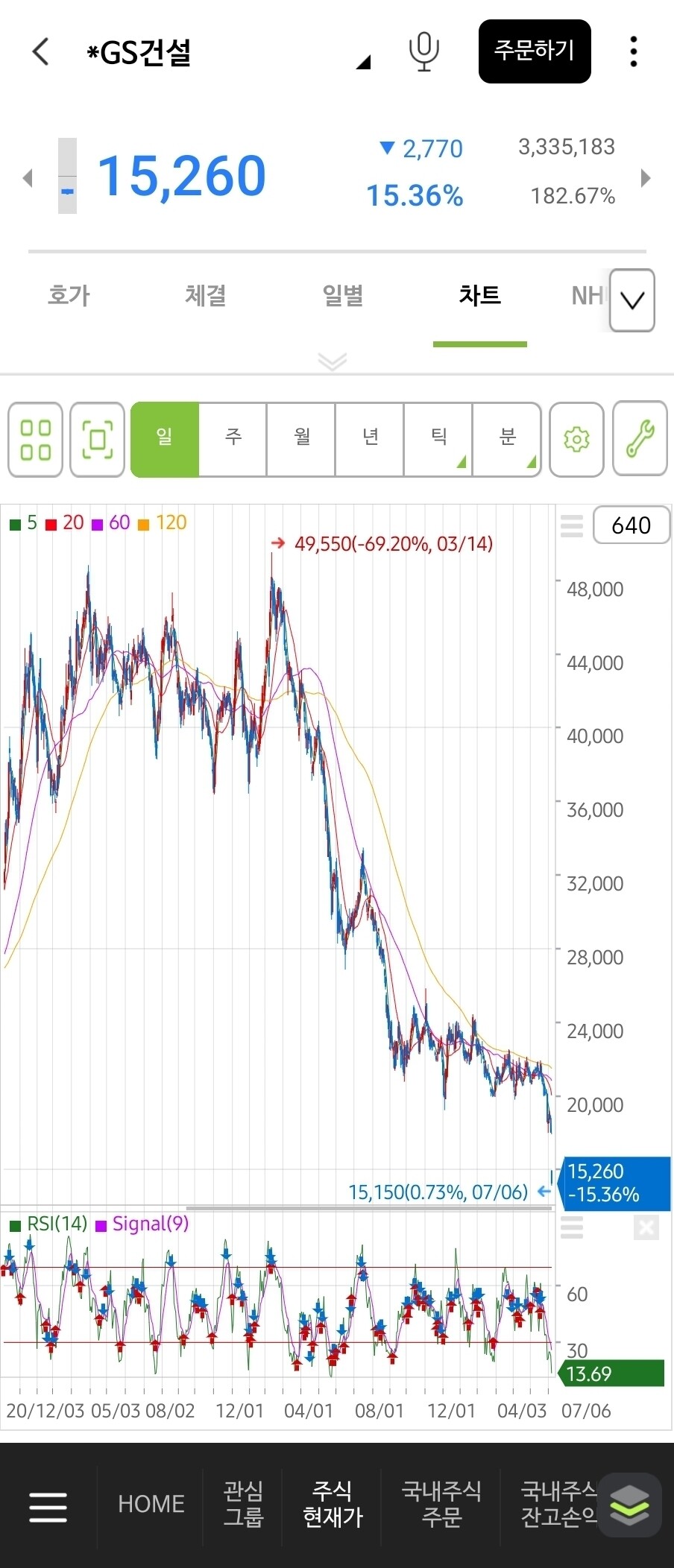 블라인드 | 주식·투자: Gs건설 나락가는중