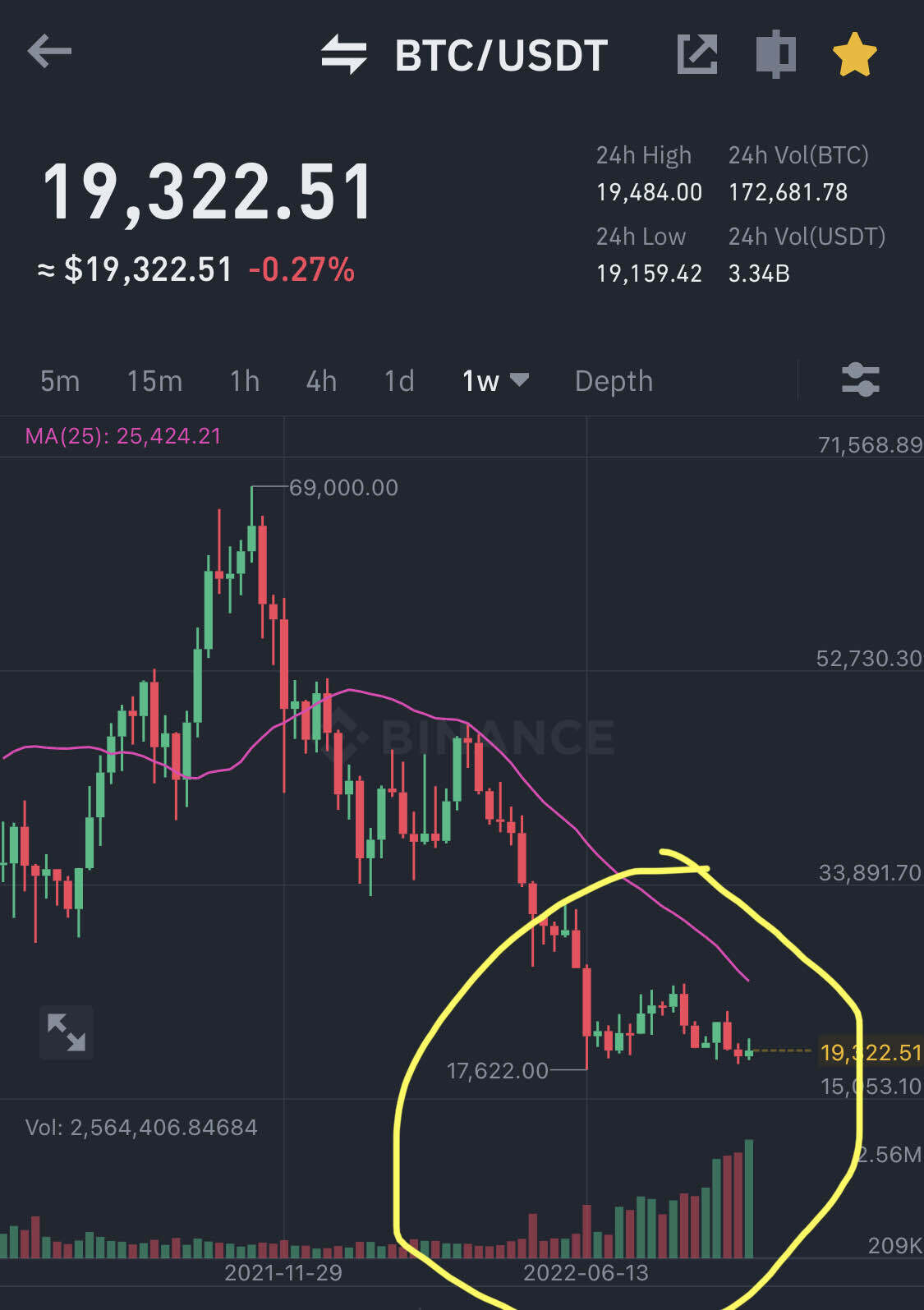 블라인드 | 암호화폐: 비코 횡보중 거래량 상승 어떻게 보시나요?