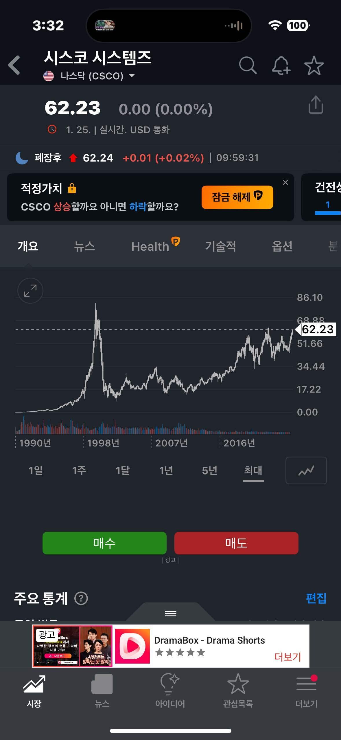 블라인드 | 주식·투자: 엔비디아는 씨스코차트를 보는게…?