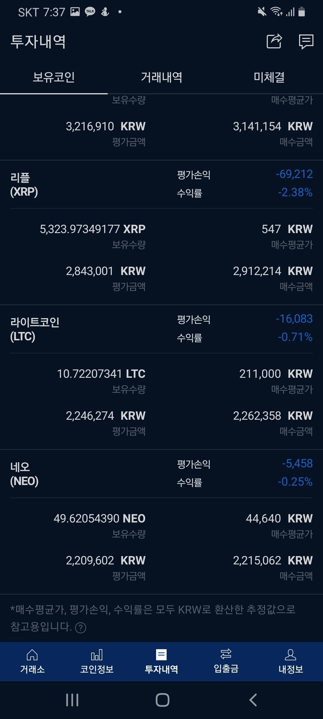 블라인드 | 암호화폐: 수익 1300만원 날려먹고 마이너스 치고 있는 내 코인들 어떻게 해야하나요