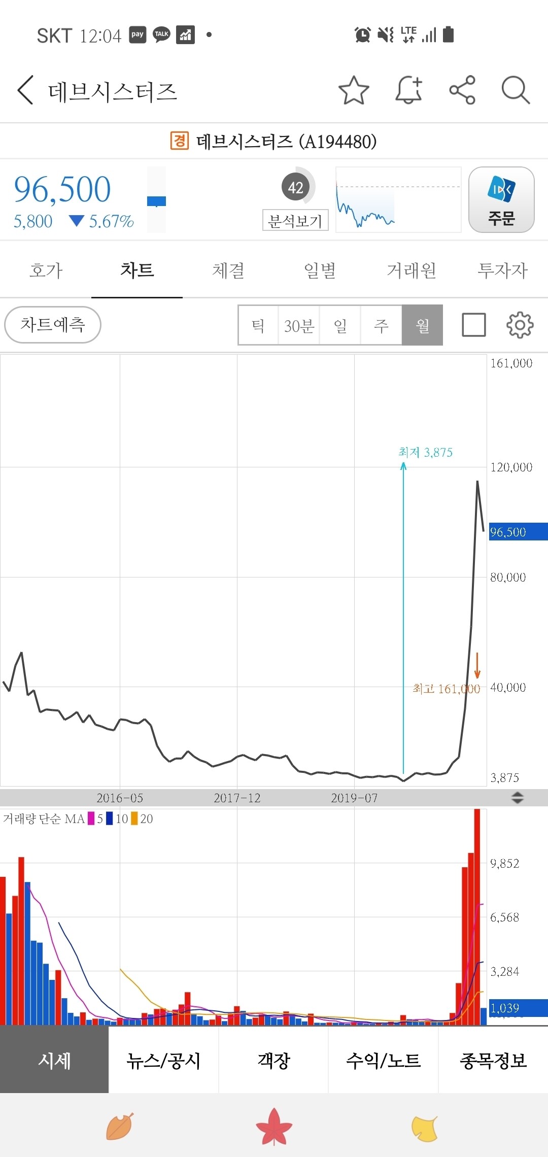 블라인드 | 주식·투자: 와 데브시스터즈