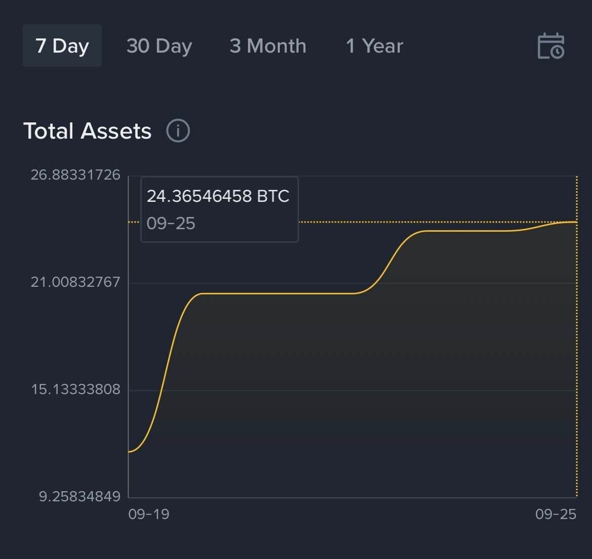 블라인드 | 암호화폐: 비트 있냐없냐로 계급이 갈릴듯