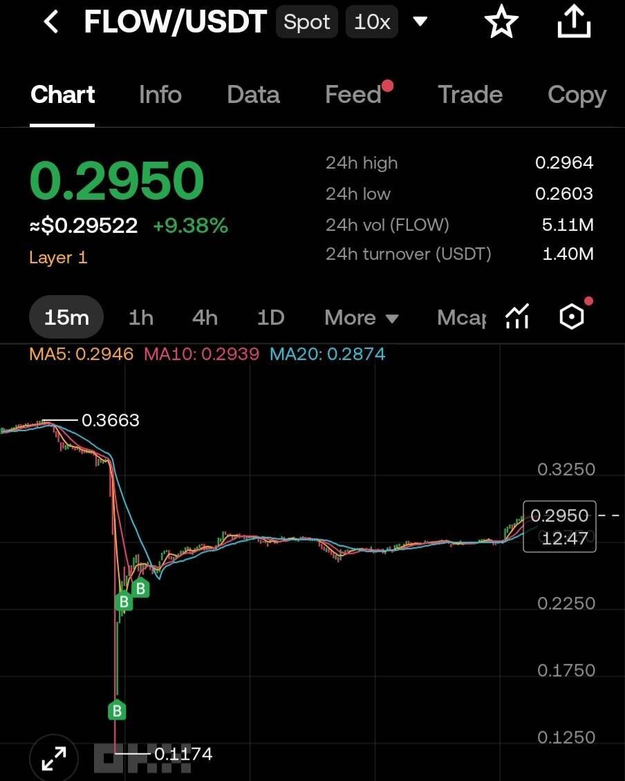 블라인드 | 암호화폐: 코인판 역대급 청산쇼크에서 수익내기(역대급 아비트리지 기회)