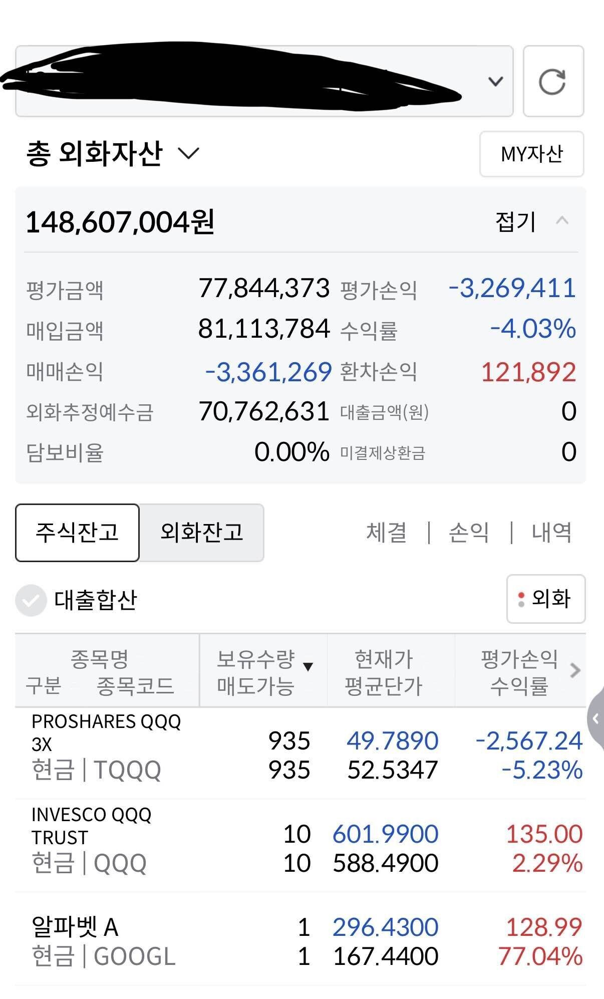 블라인드 | 주식·투자: TQQQ 대응 고견좀요!