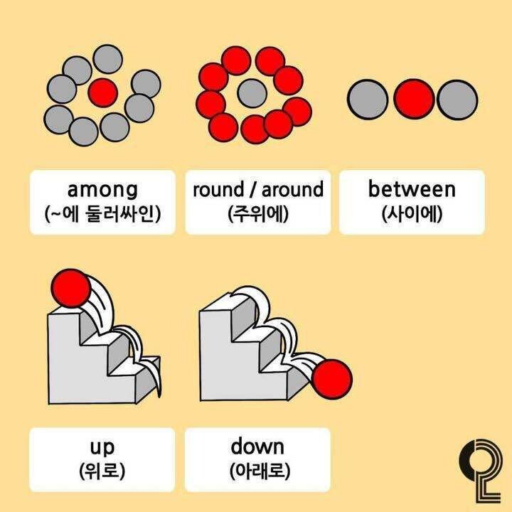 블라인드 | 블라블라: 그림으로 보는 전치사