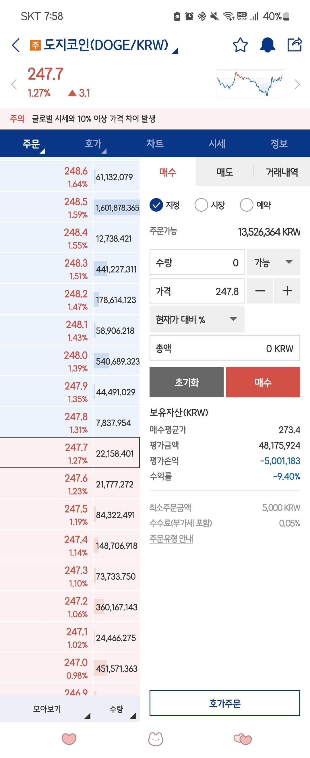 블라인드 | 암호화폐: 도지는 근본이다.🤗