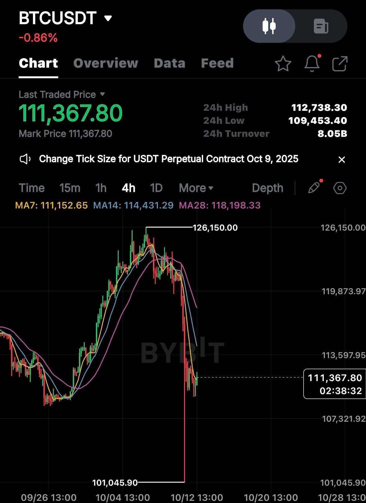 블라인드 | 암호화폐: 비트코인 차트 기술적 분석