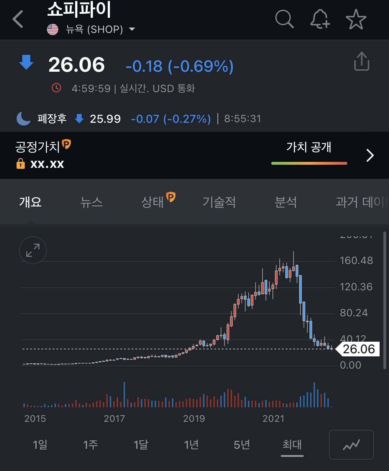 쇼피파이 초보자 가이드 — 2026 투자 포인트