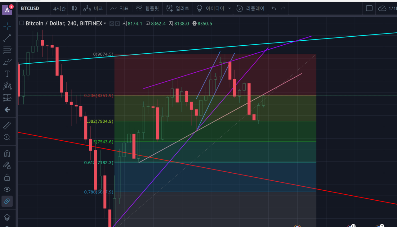 블라인드 | 암호화폐: 현재 차트 생각