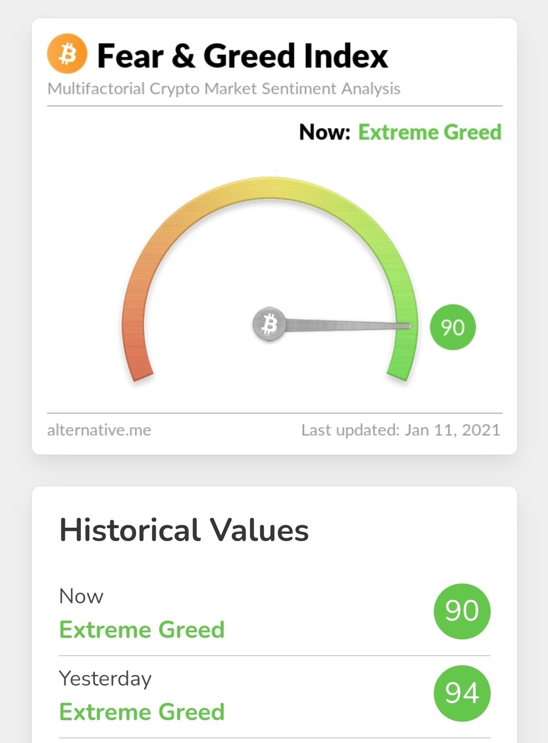 블라인드 | 암호화폐: 비트코인 공포 탐욕지수