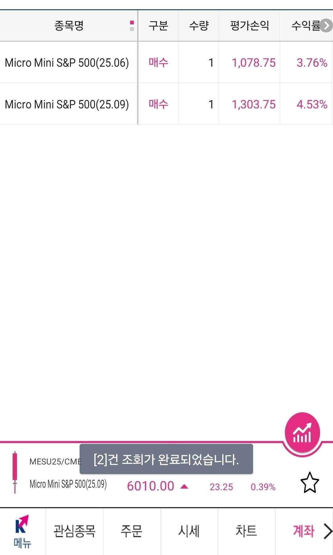 블라인드 | 주식·투자: 선물하는 입장에서 생각보다 위험하지 않음.