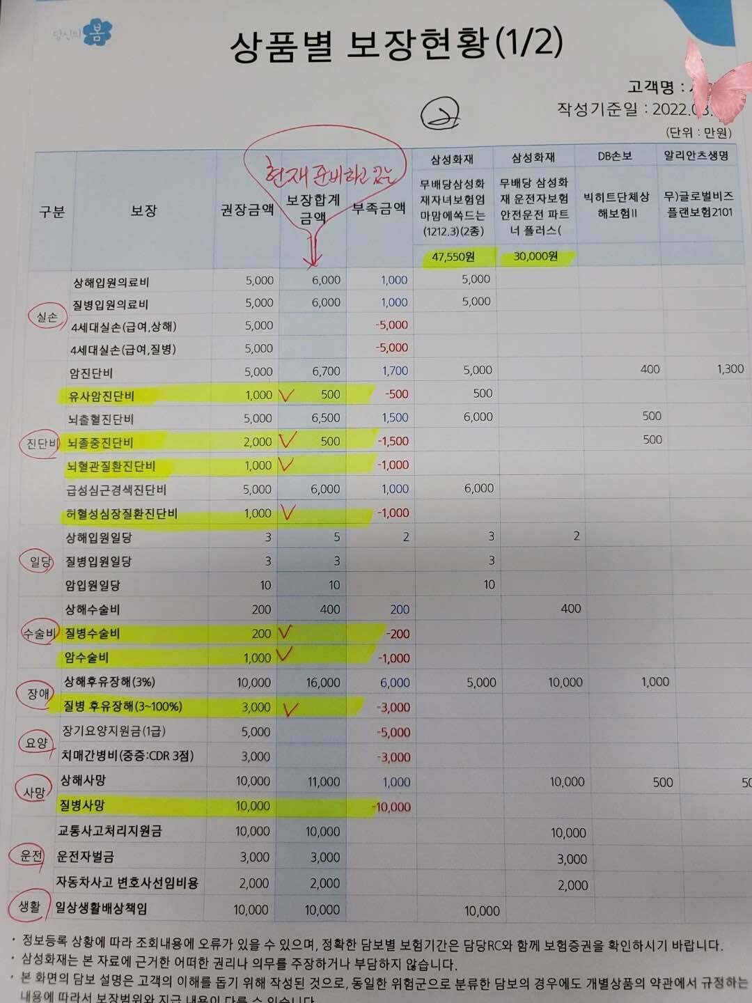 어린이 실비보험, 비갱신 종합보험 현시점 베스트 추천 플랜!