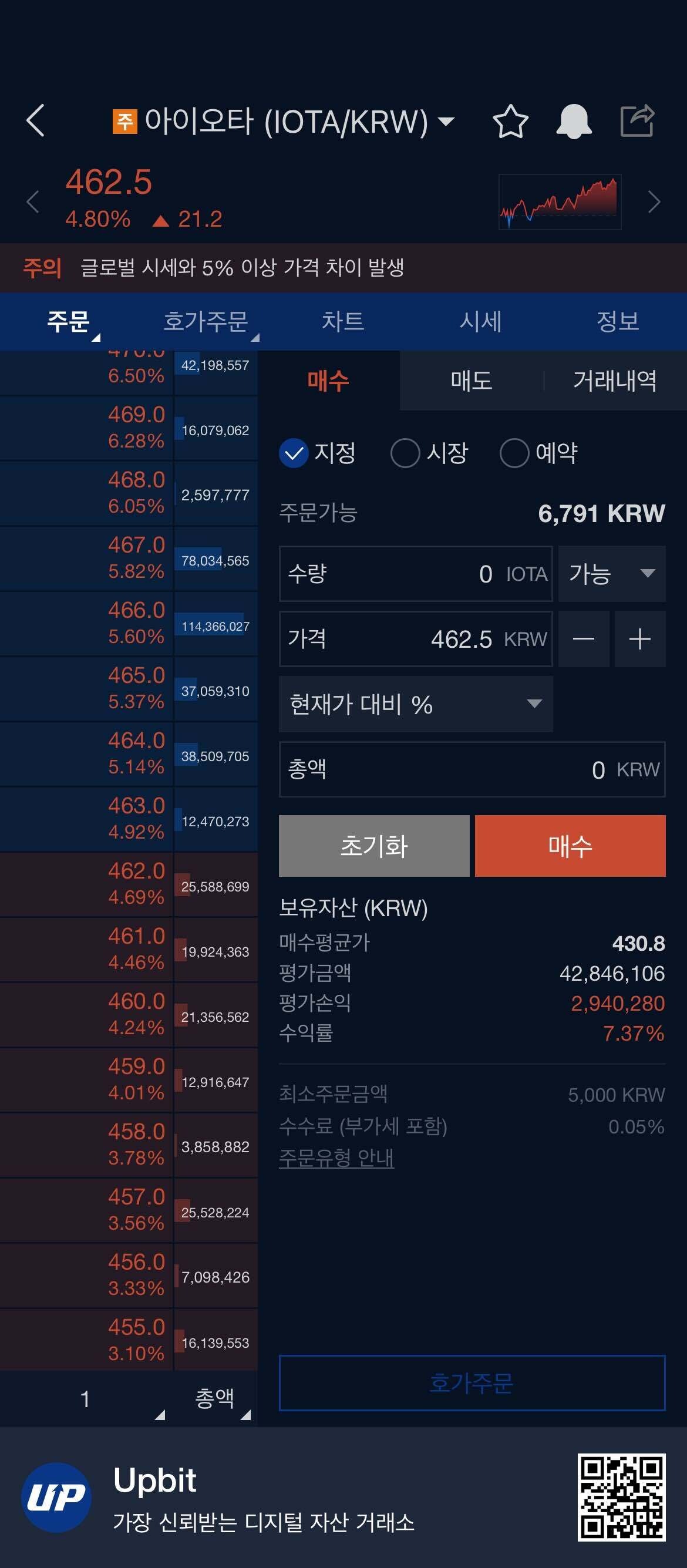 블라인드 | 암호화폐: 픽주러왔어