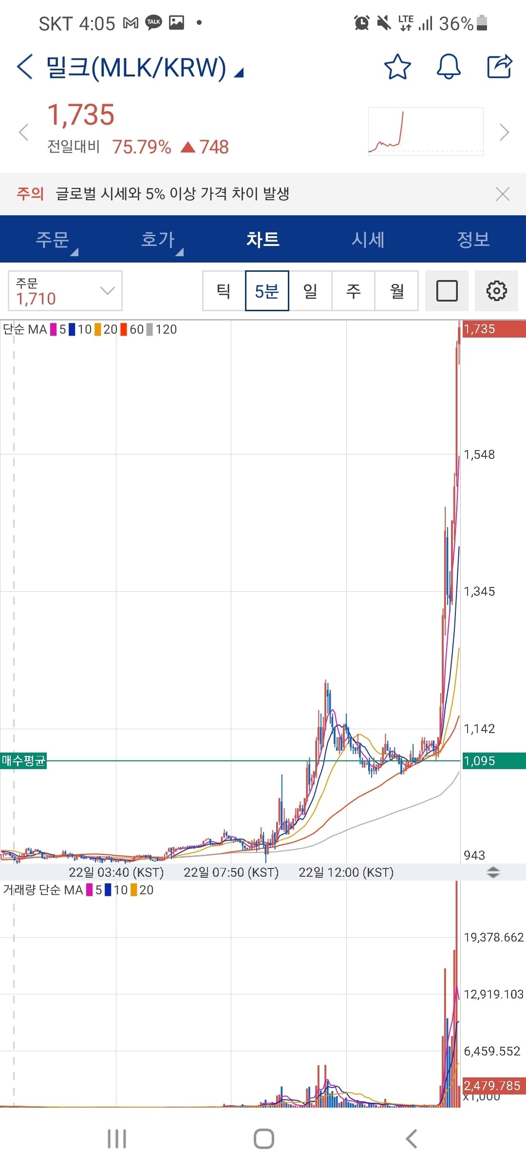 블라인드 | 암호화폐: 밀크