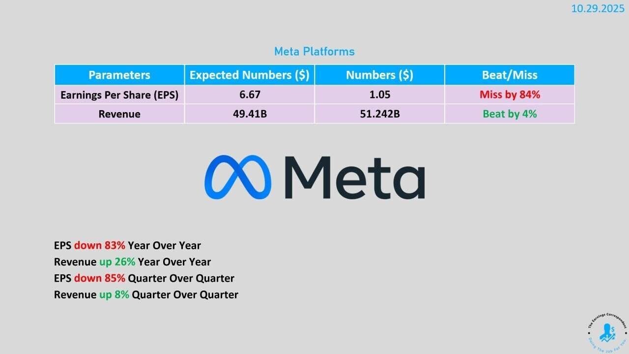 블라인드 | 주식·투자: 메타 실적발표
