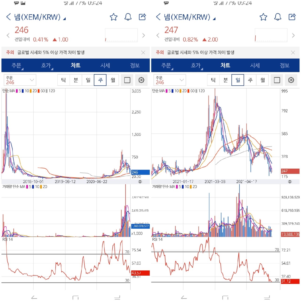 블라인드 | 암호화폐: 코인하나 추천할게. 구나마 살만한거다.