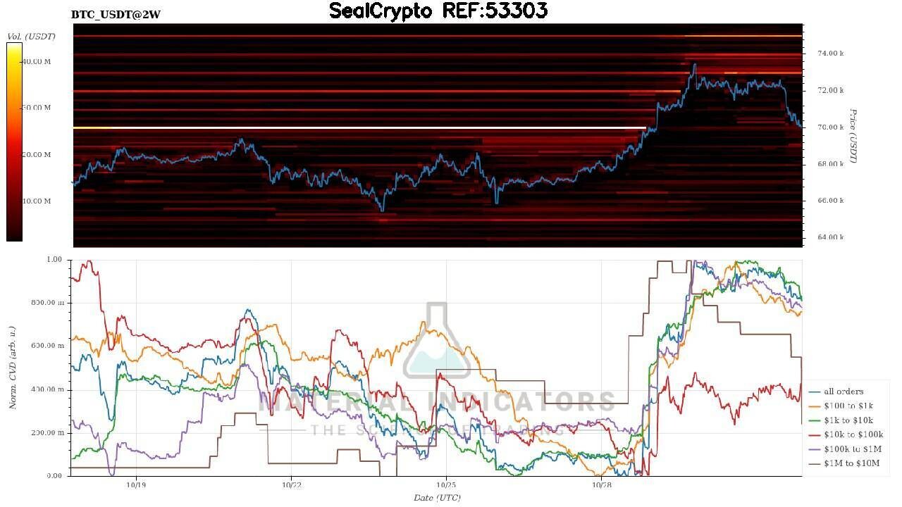 블라인드 | 암호화폐: 현시각 CVD차트, 파이어차트