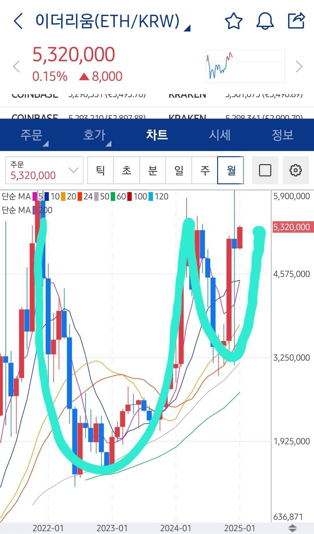 블라인드 | 암호화폐: 컵앤핸들