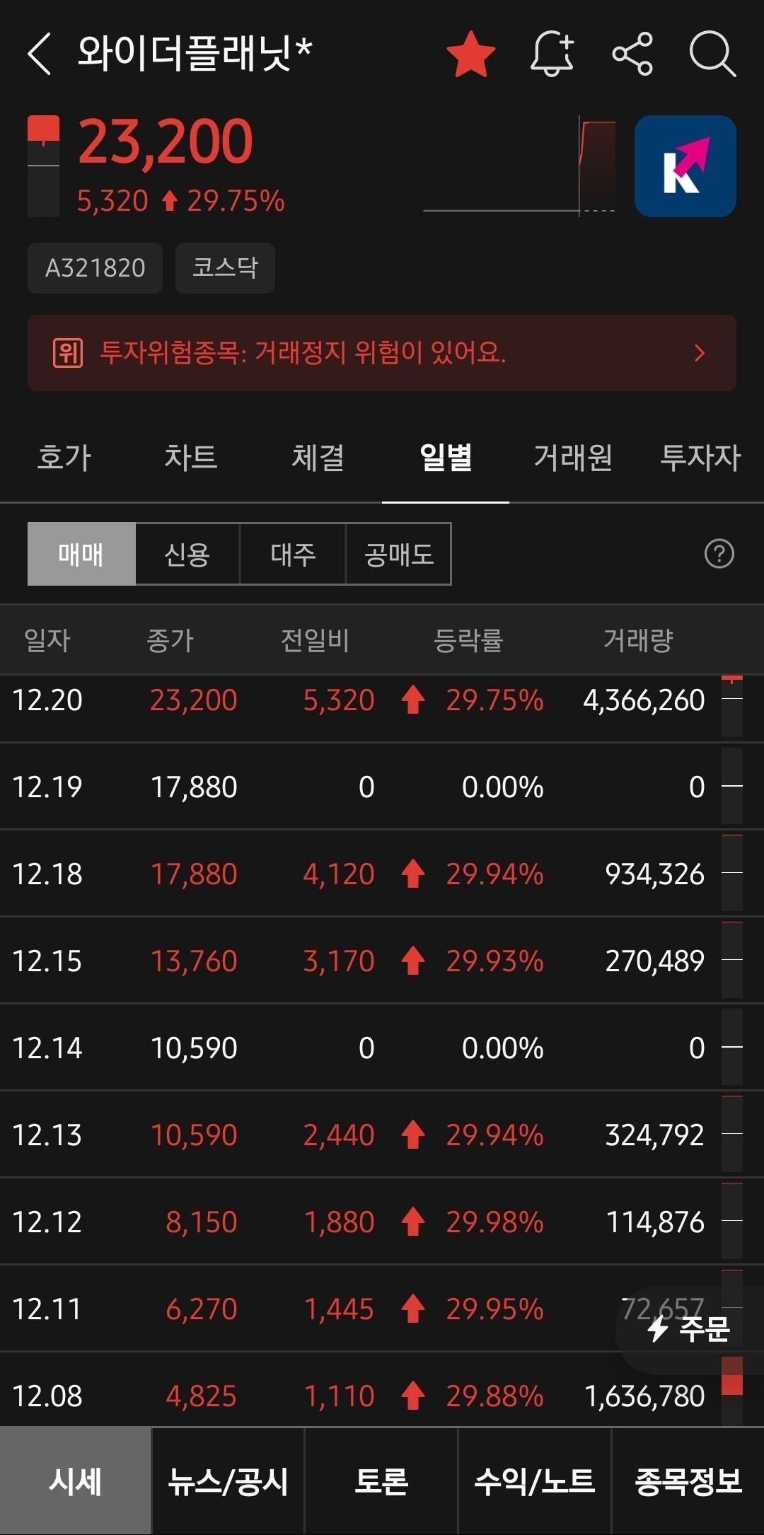 블라인드 | 주식·투자: 7연속 상한가