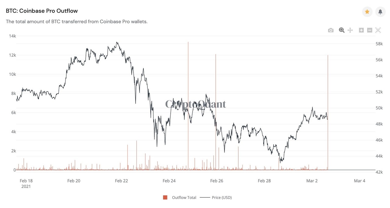 블라인드 | 암호화폐: [와드 거점 이사] 노름판 마인드 코린이만 모르는 온체인데이터 공유 + 알트코인 대응(장문)