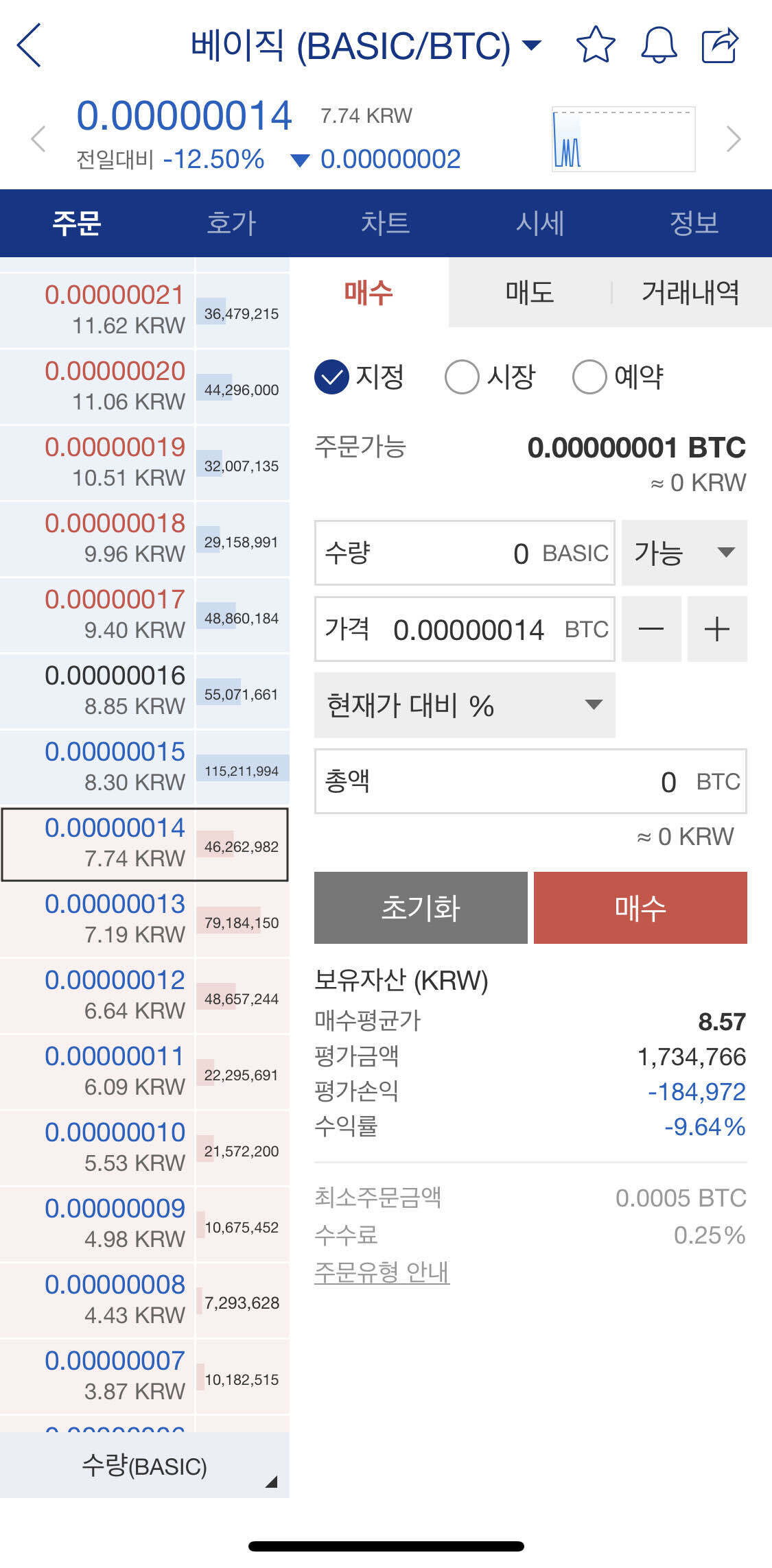 블라인드 | 암호화폐: 물림 ㅠㅠ