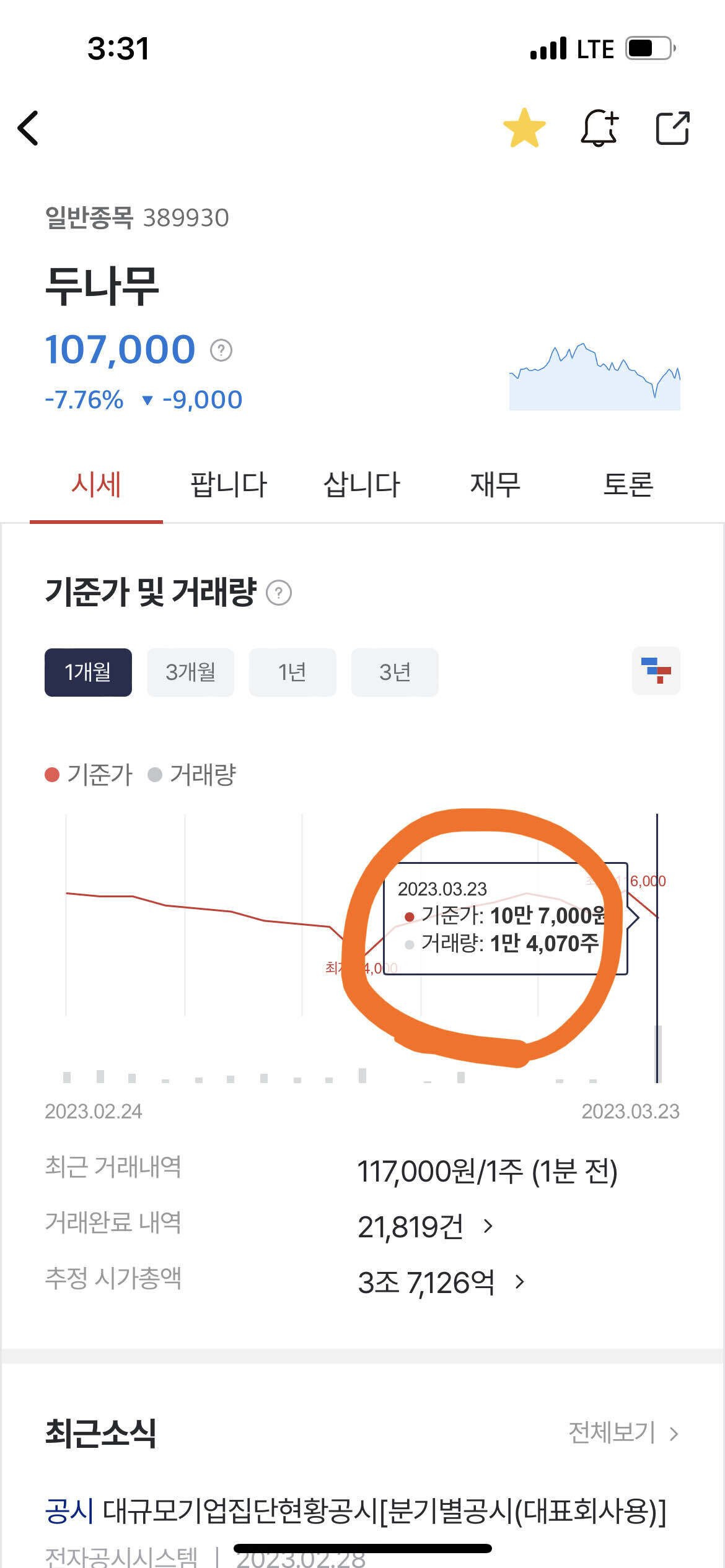 블라인드 | 주식·투자: 두나무 비상장주식 드디어 바닥인가!!?