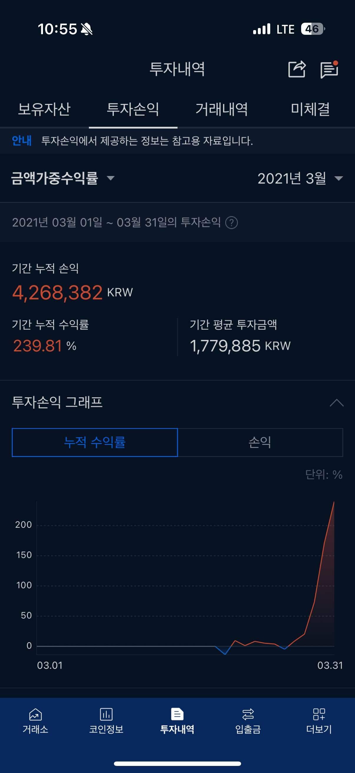 비트 코인 300 억 (85) 사진