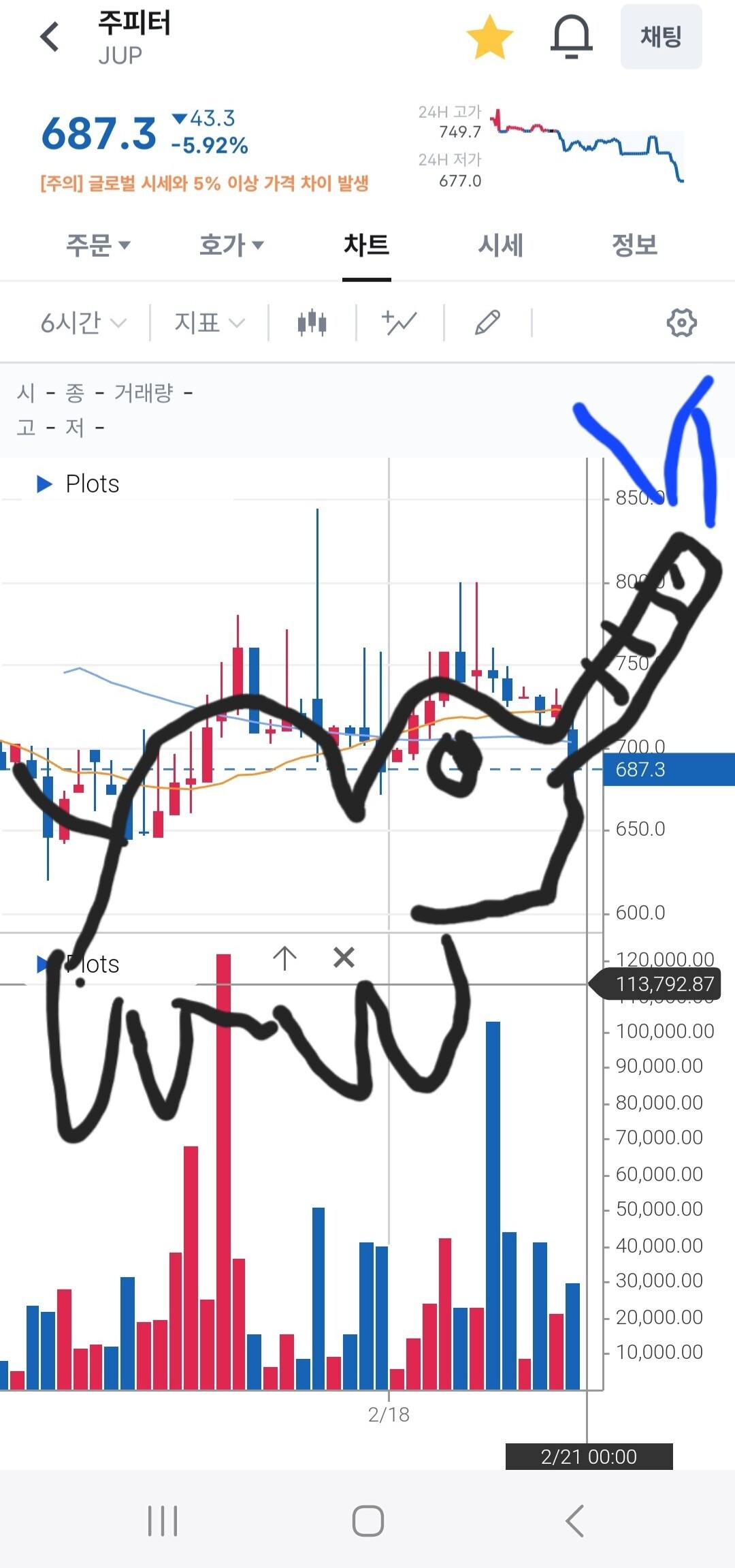 블라인드 | 암호화폐: 주피터 분석자료 드립니다