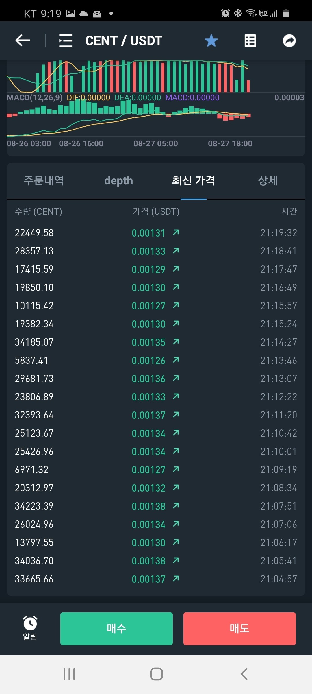 블라인드 | 암호화폐: 코린이 질문 (거래소 장난질?)