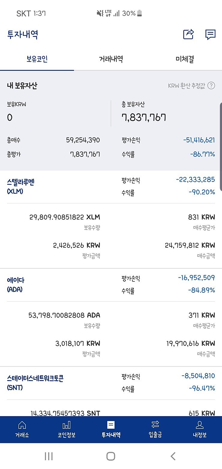 블라인드 | 암호화폐: 엿먹어라 누군 벌어서 퇴사하고 난 인생권고사직 당하겠다