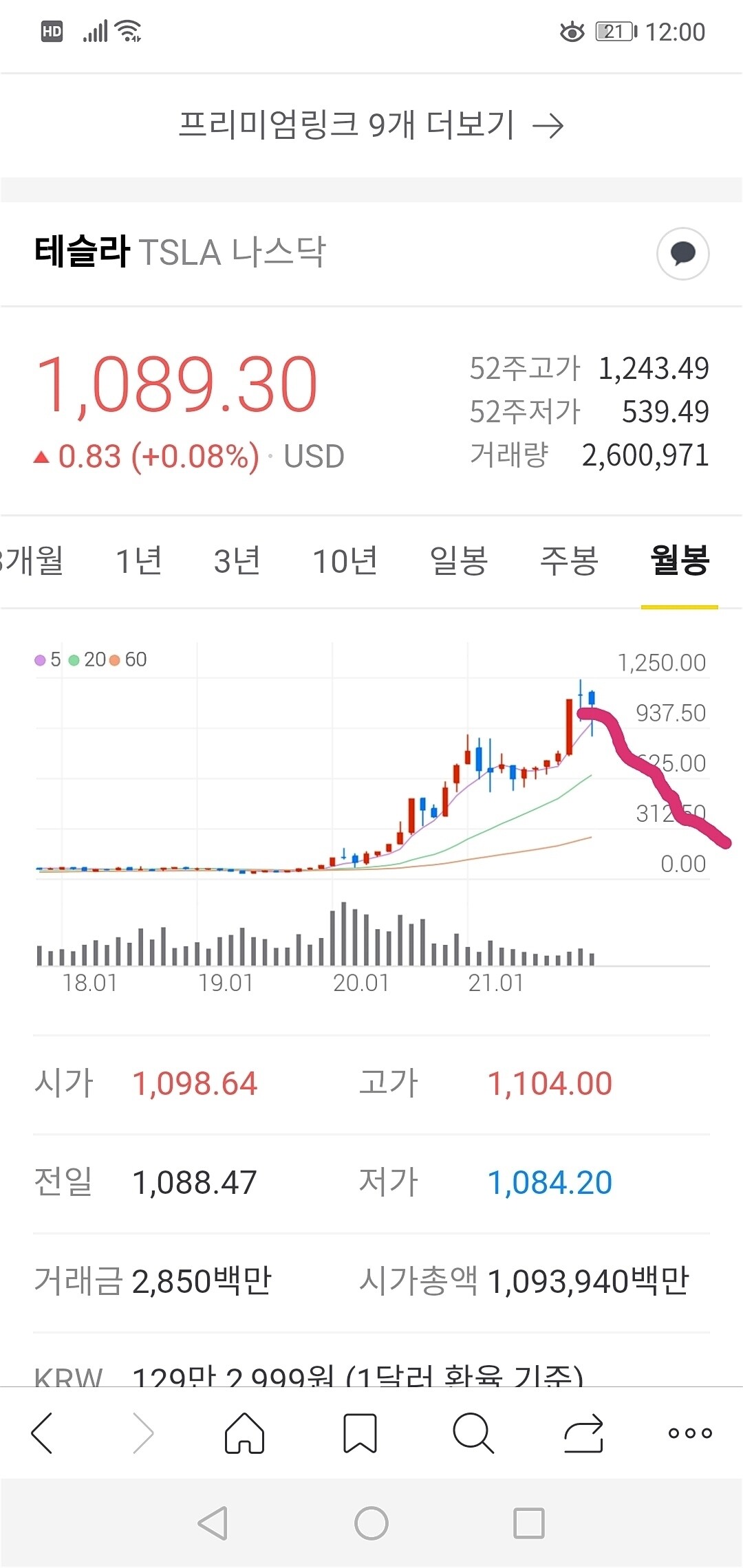 블라인드 | 주식·투자: 테슬라 주가 예측