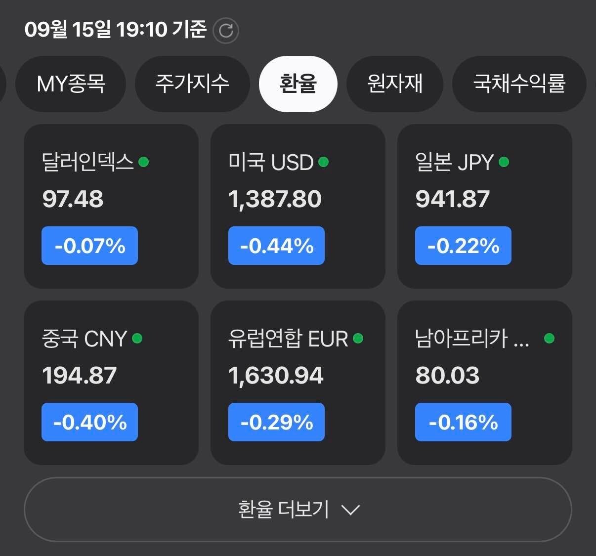 블라인드 | 주식·투자: 달러 고점 시그널 뜸