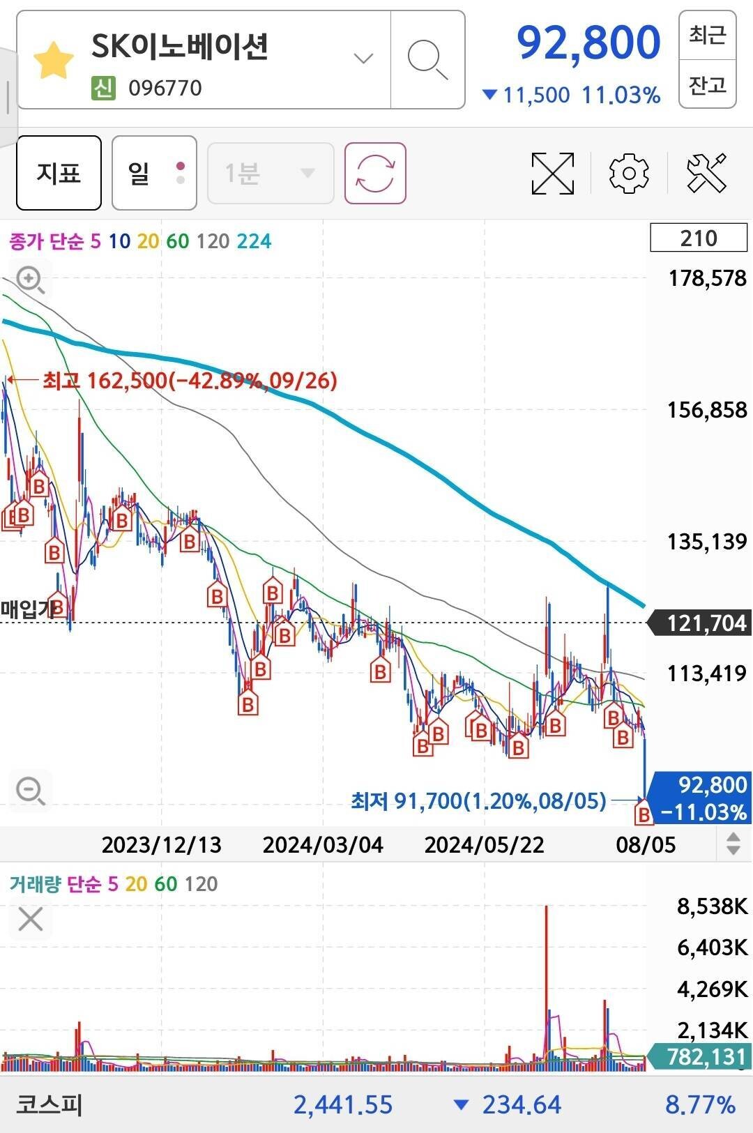 블라인드 | 주식·투자: 폭락장이 왜 무섭냐?