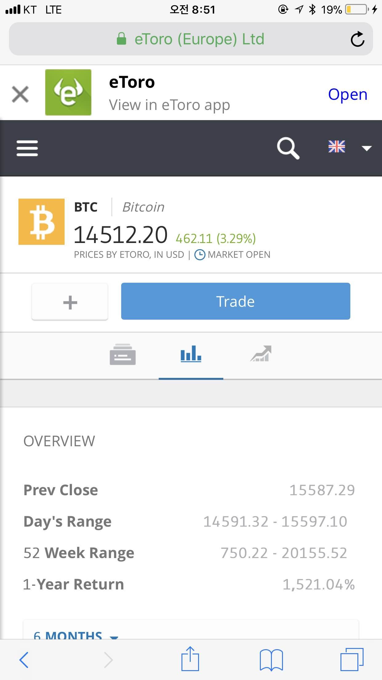 블라인드 | 암호화폐: 뭐지? 오늘도 상승장은 안되나