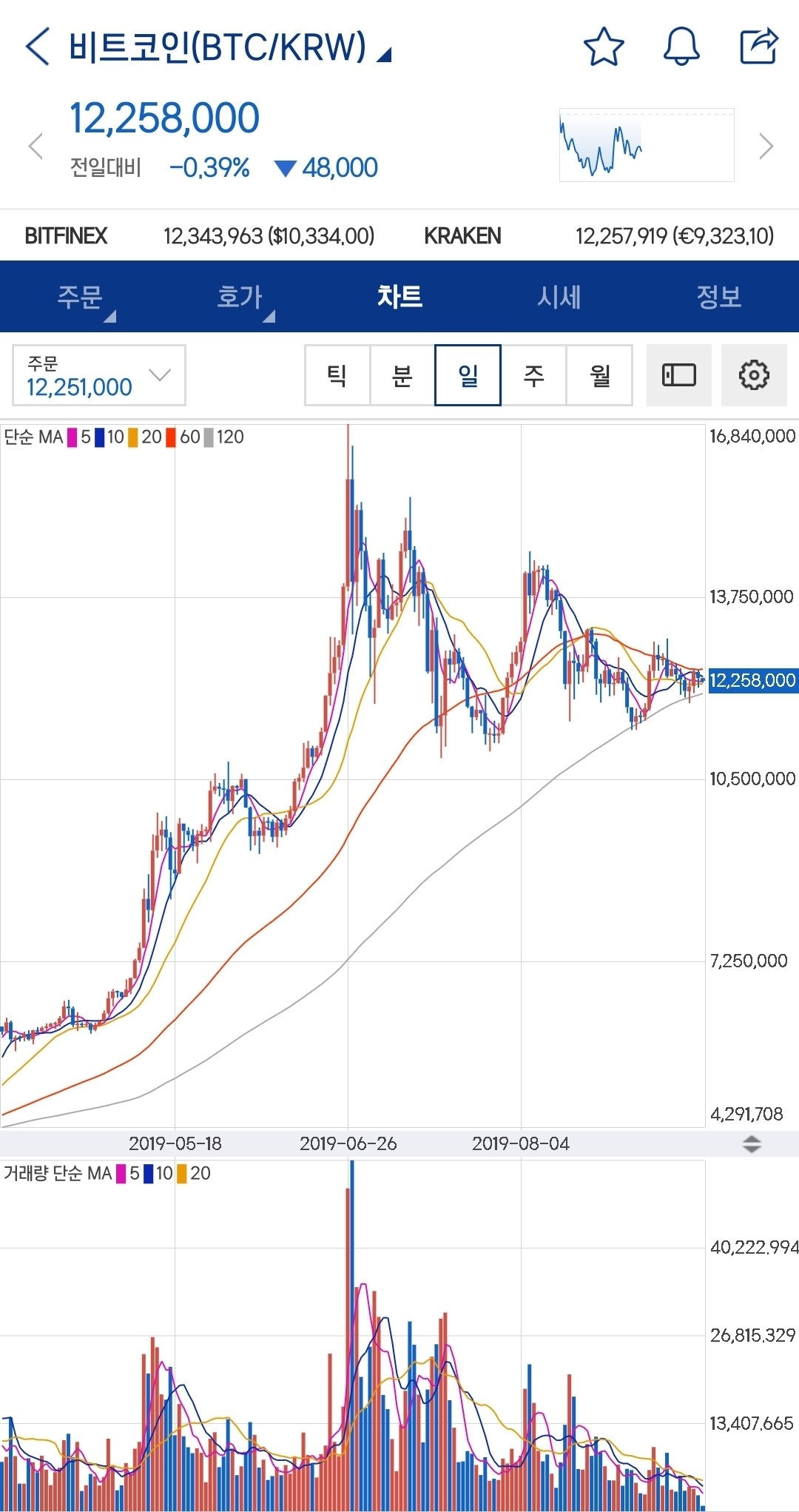 블라인드 | 암호화폐: 비트코인 전망좀 여쭙습니다.