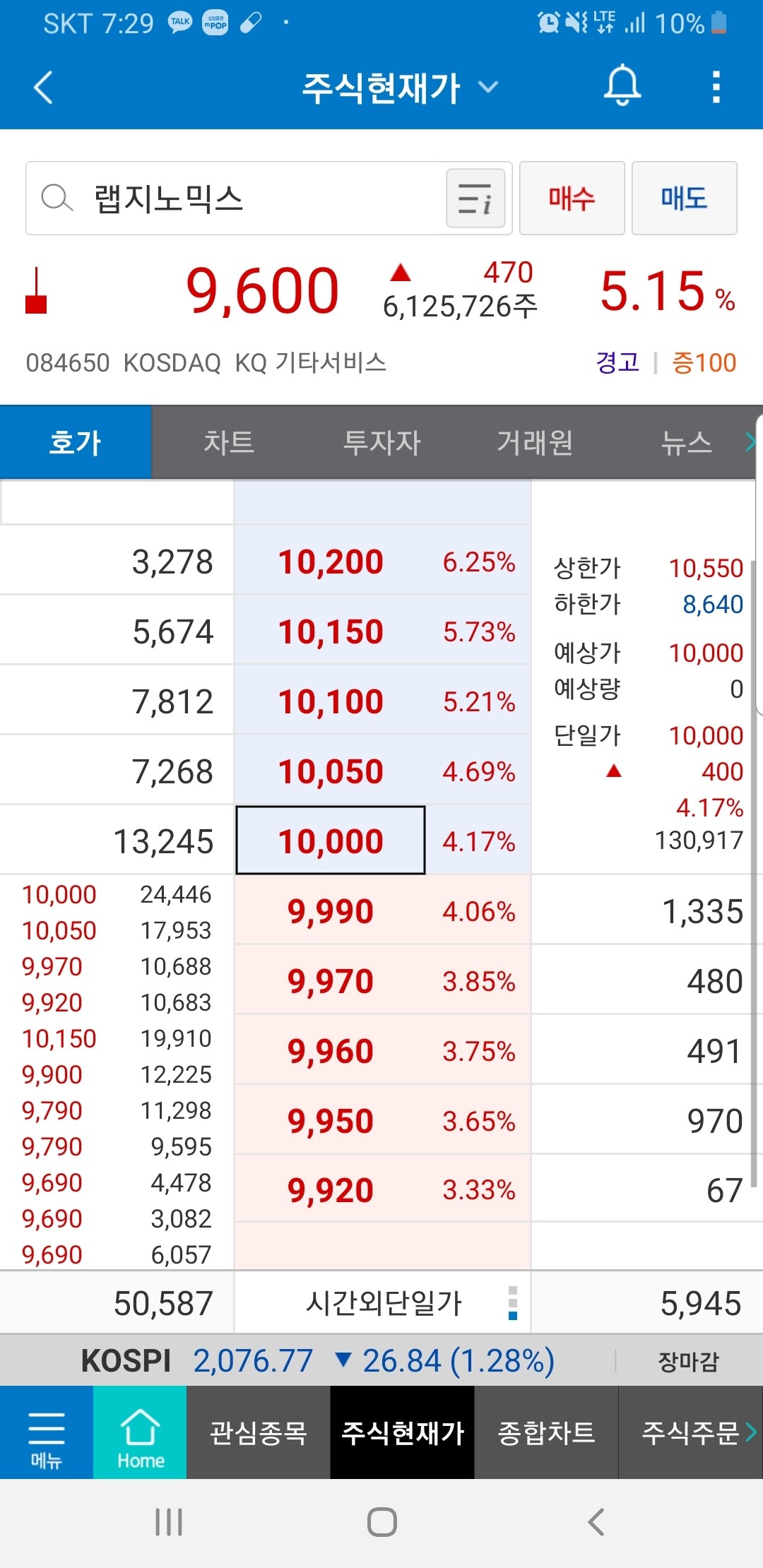 블라인드 | 주식·투자: 내일은 진단키트데이