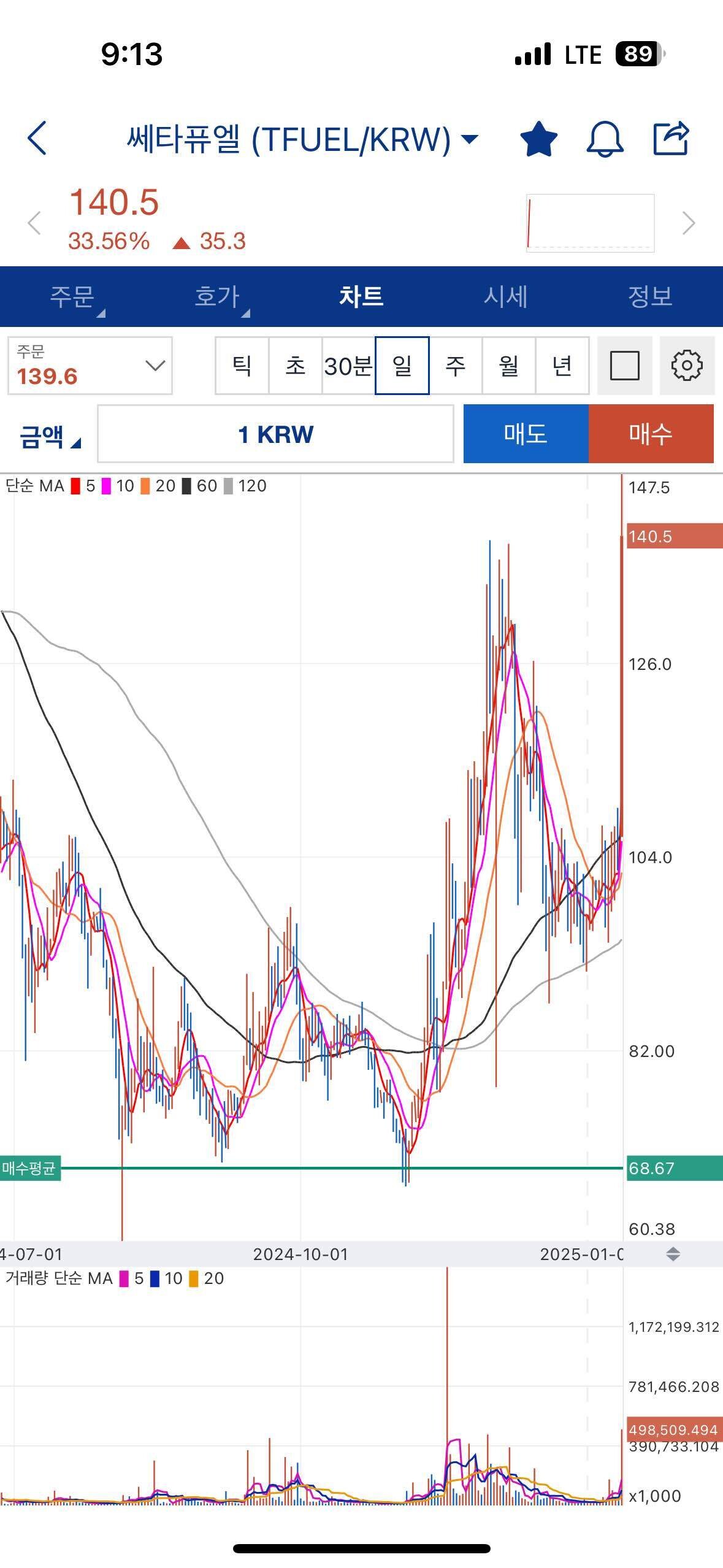 블라인드 | 암호화폐: 쎄타퓨엘 탄사람?