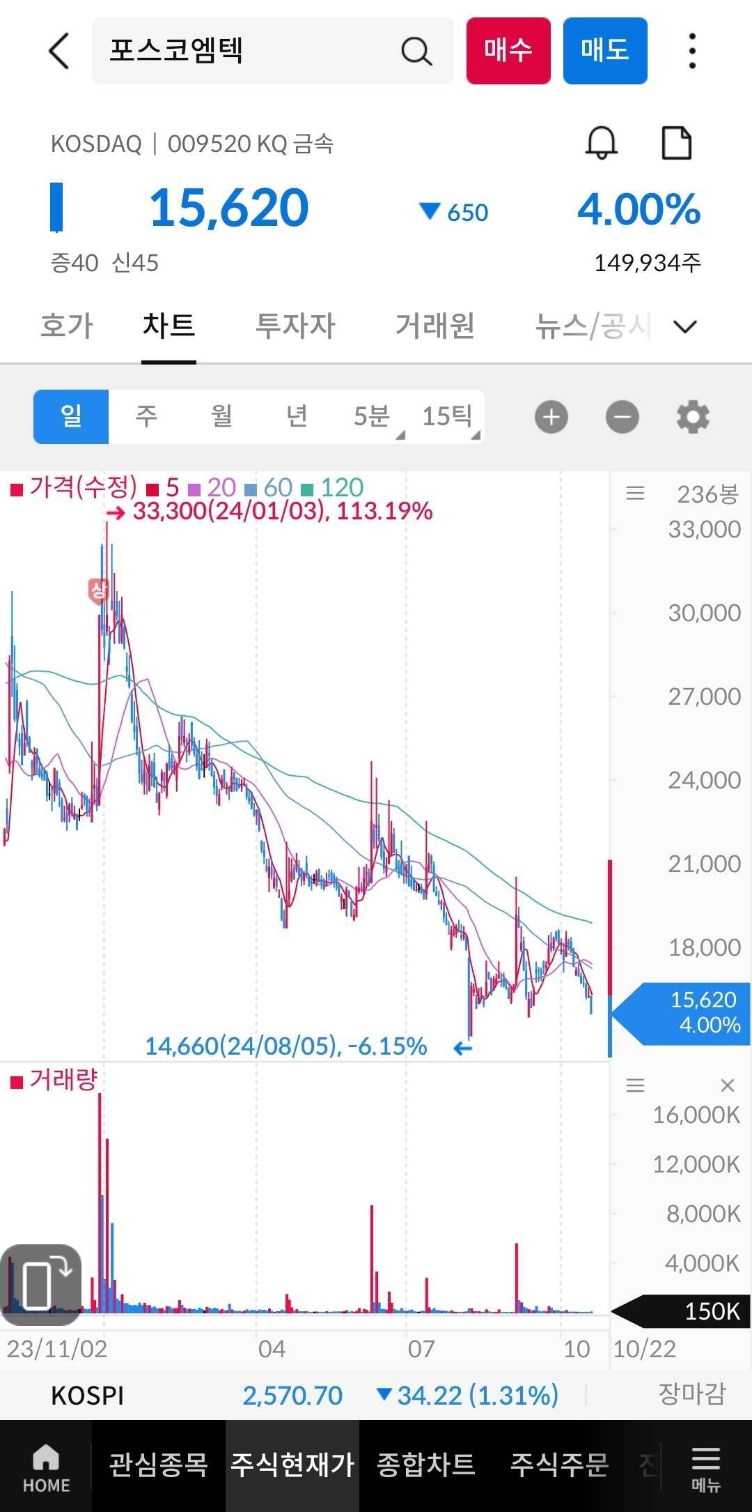 블라인드 | 주식·투자: 포스코엠텍