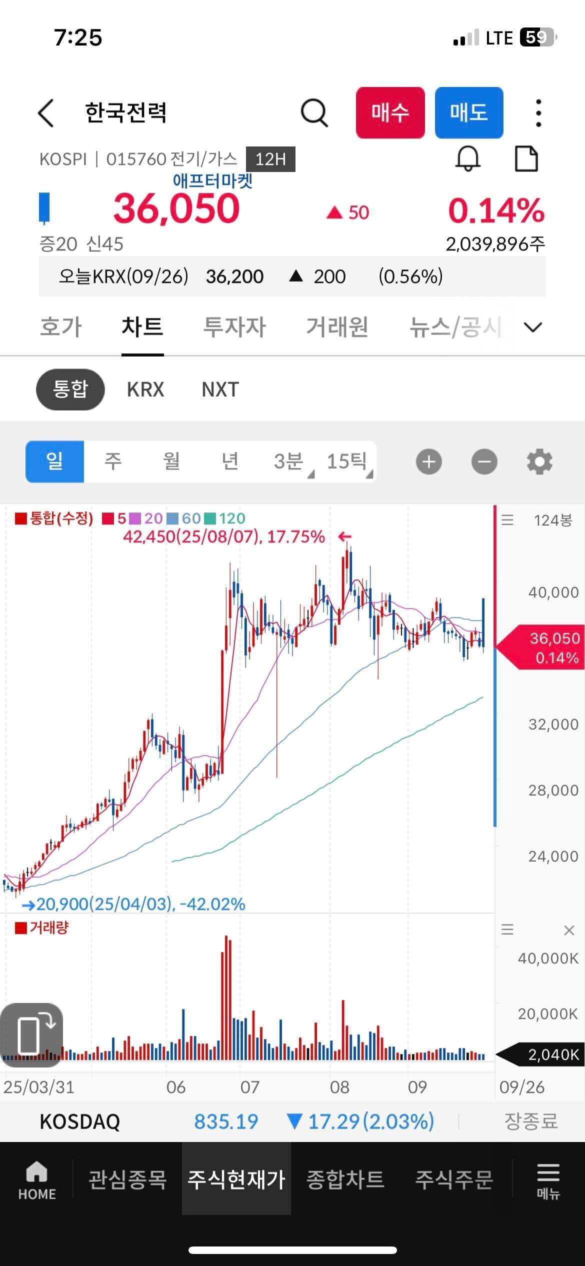 블라인드 | 주식·투자: 한전 탈출가능하시다고 보시나요?