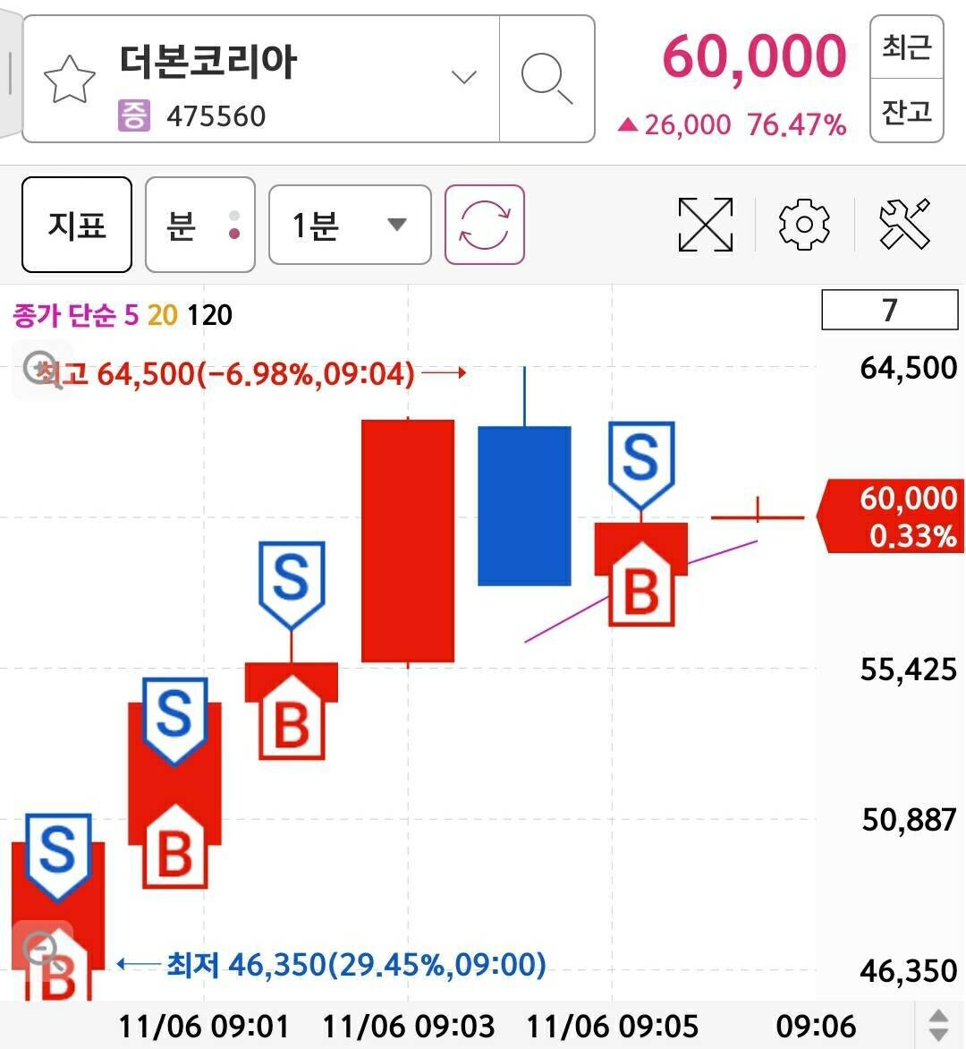 블라인드 | 주식·투자: 더본코리아
