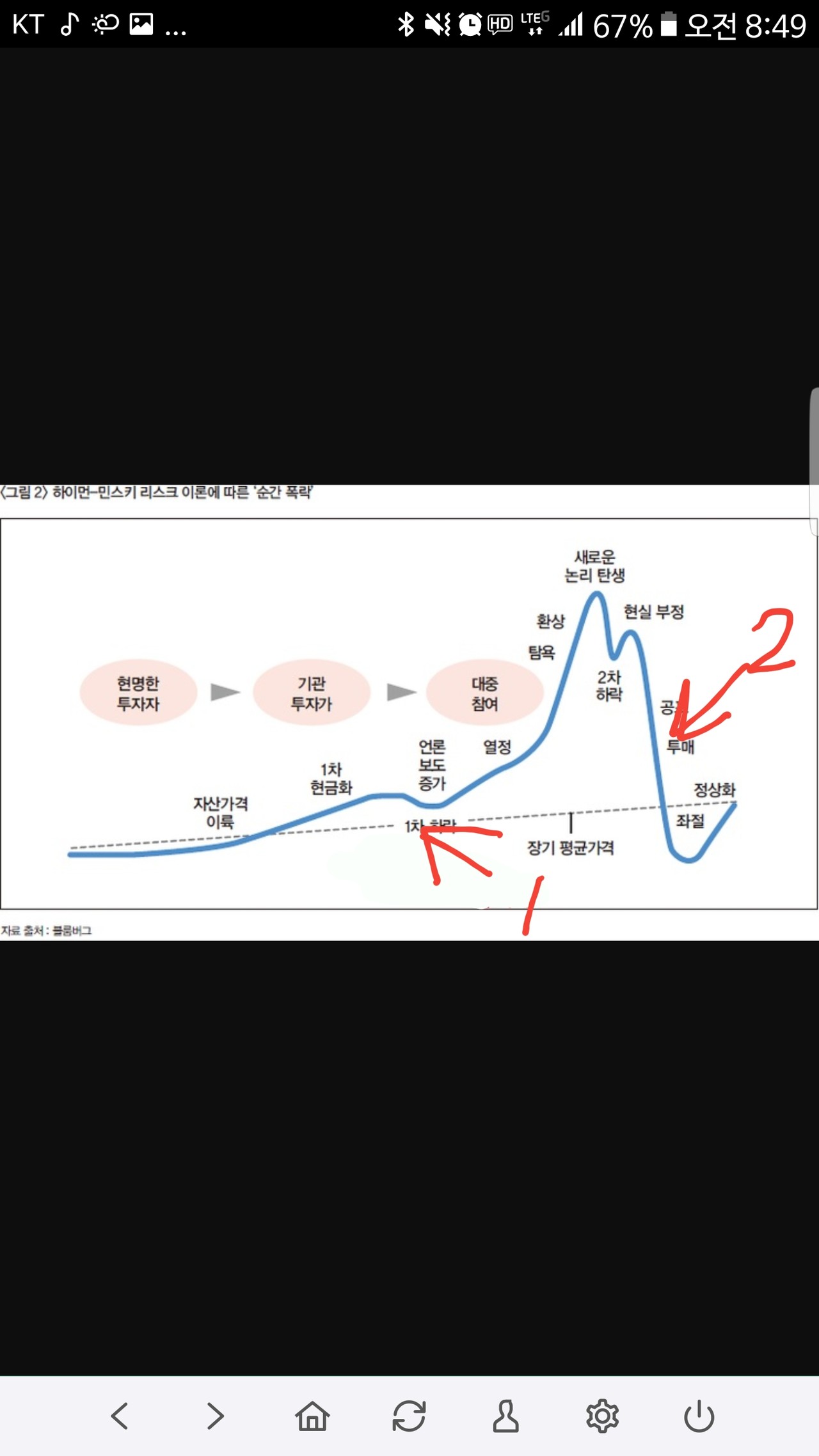 블라인드 | 암호화폐: 투표