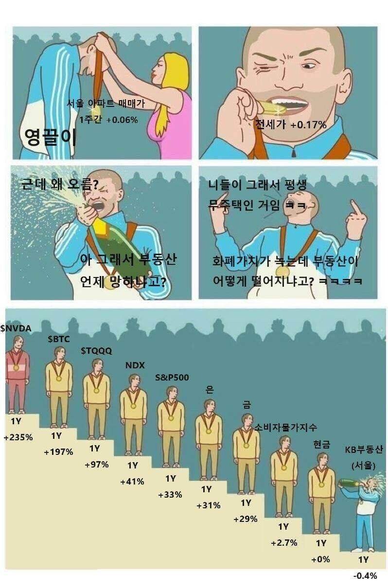 블라인드 | 부동산: 코인 주식 나락가는데 부동산은 멀쩡한 이유